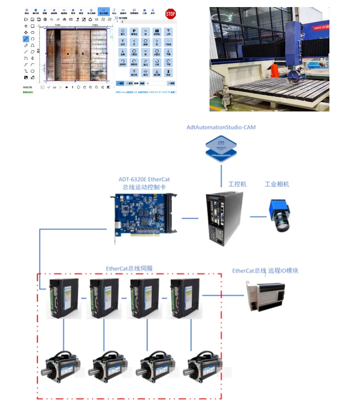 Precision and efficiency parallel Innovative application of PC-Based CAM technology integrated with motion control 1 Precision and efficiency parallel Innovative application of PC-Based CAM technology integrated with motion control 1